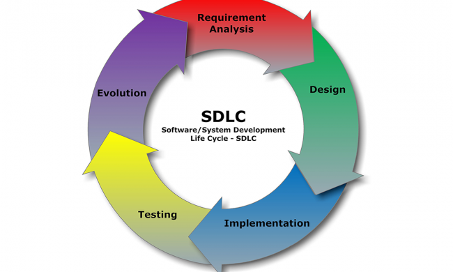 SDLC - Software/System Development Life Cycle